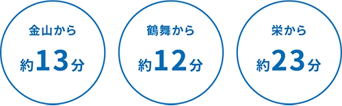 バスでかかる時間
