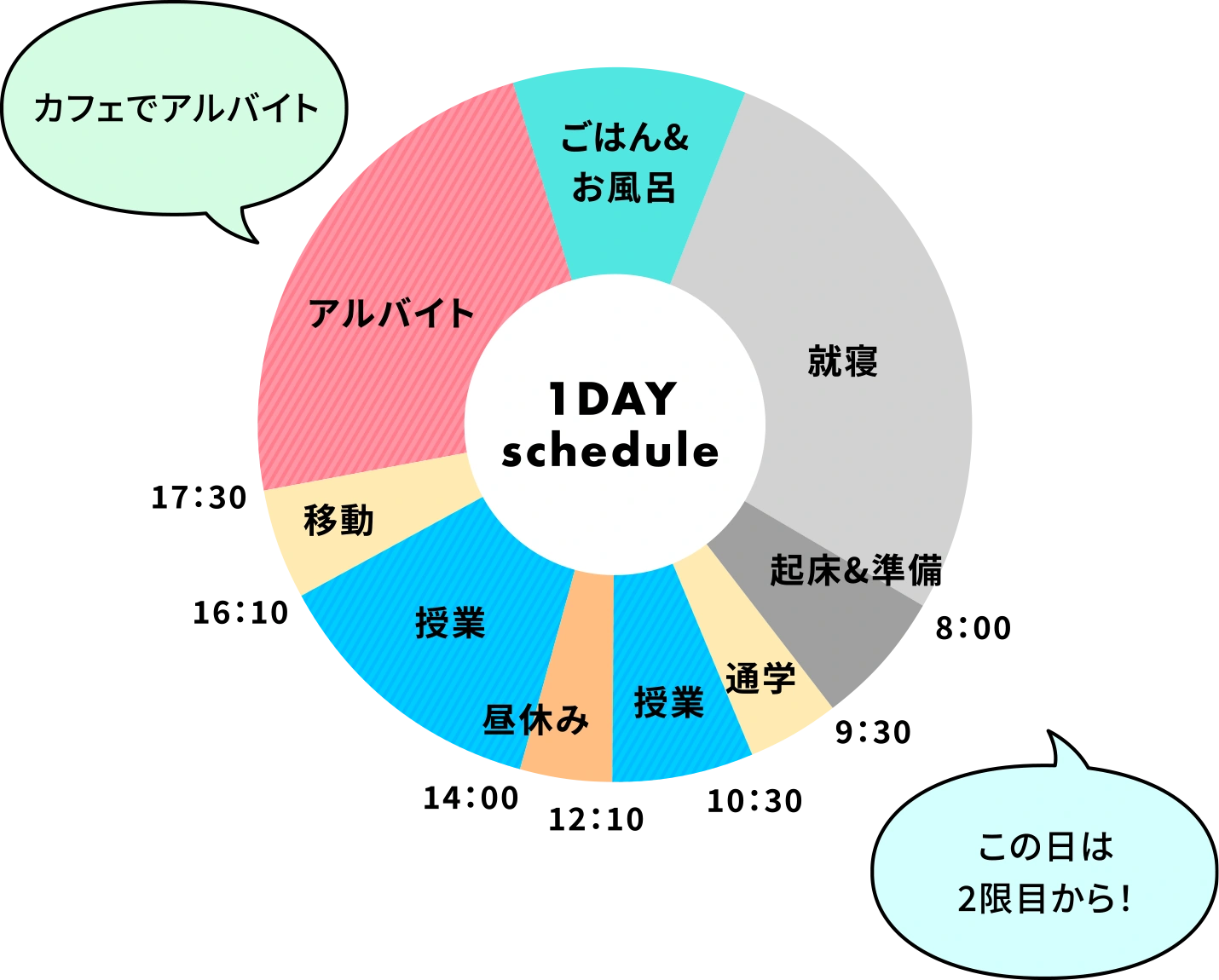 とある1日のスケジュール