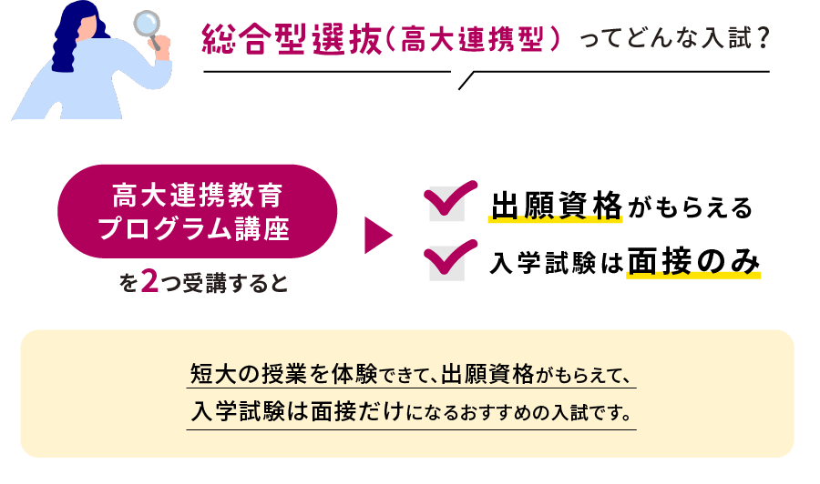 総合型選抜（高大連携型）ってどんな入試